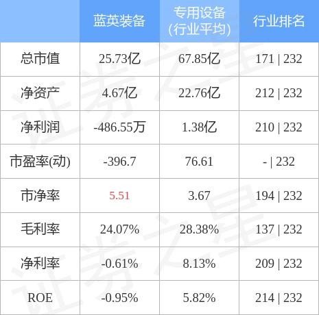 蓝英装备是一种用于精炼装备的道具，主要在魔兽世界游戏中使用。以下是关于蓝英装备的一些信息