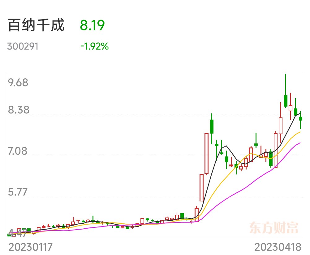 百纳千成是一家专注于影视制作的公司，成立于北京，主要从事电视剧、网络剧的投资、制作和发行。该公司致力于提供高质量的影视内容，拥有专业的制作团队和丰富的行业经验。其主要业务范围包括策划、拍摄和后期制作等整个影视制作流程。此外，百纳千成还积极寻求与其他影视公司的合作，共同打造更多优秀的影视作品。