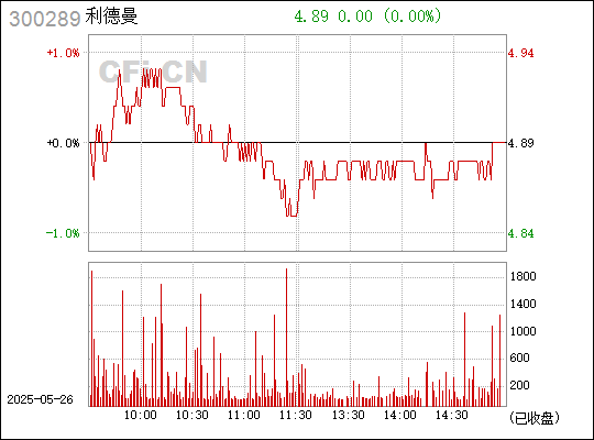 利德曼（中国）投资有限公司，健康产业投资巨头的基本信息介绍