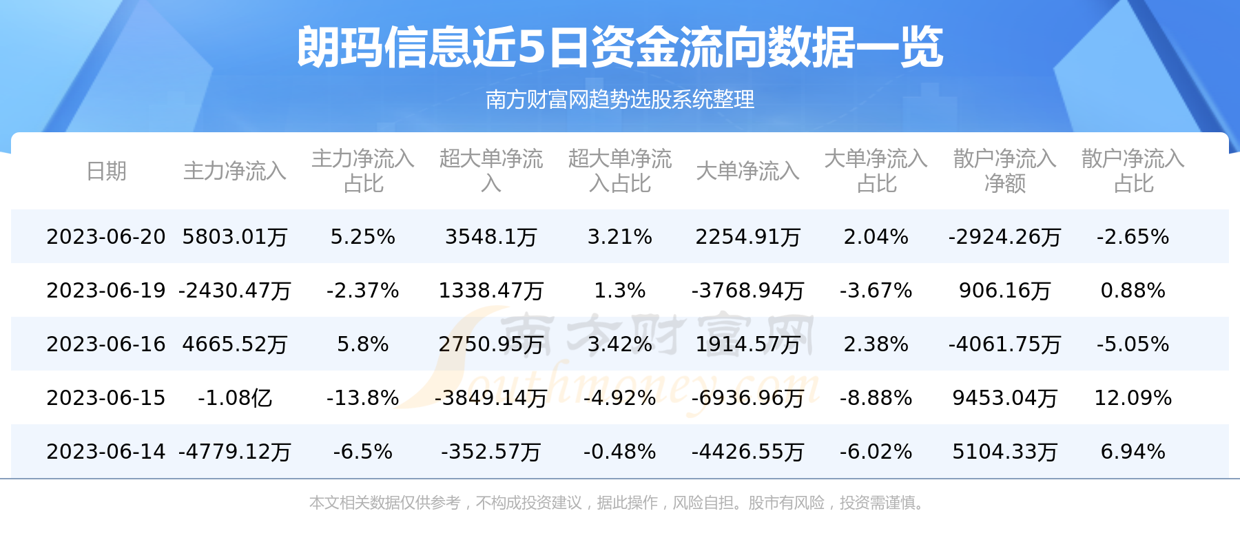 朗玛信息是一家专注于互联网技术研发与应用的公司，致力于为用户提供优质的互联网产品和服务。其主要业务包括互联网技术研发、软件开发、系统集成、云计算服务以及数字娱乐等领域。朗玛信息秉承技术创新和用户体验至上的理念，不断推出符合市场需求的产品和服务，以满足用户的不断变化的需求。