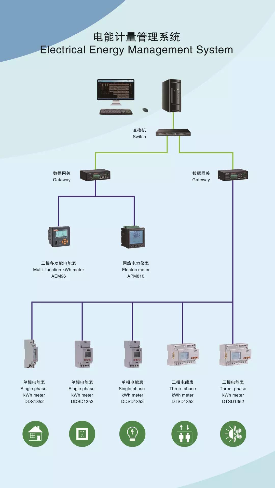 安科瑞智能电力监控系统，智能化监控研发与解决方案的领先者