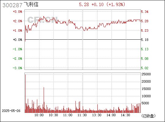 飞利信，通信领域的专业公司与解决方案提供者