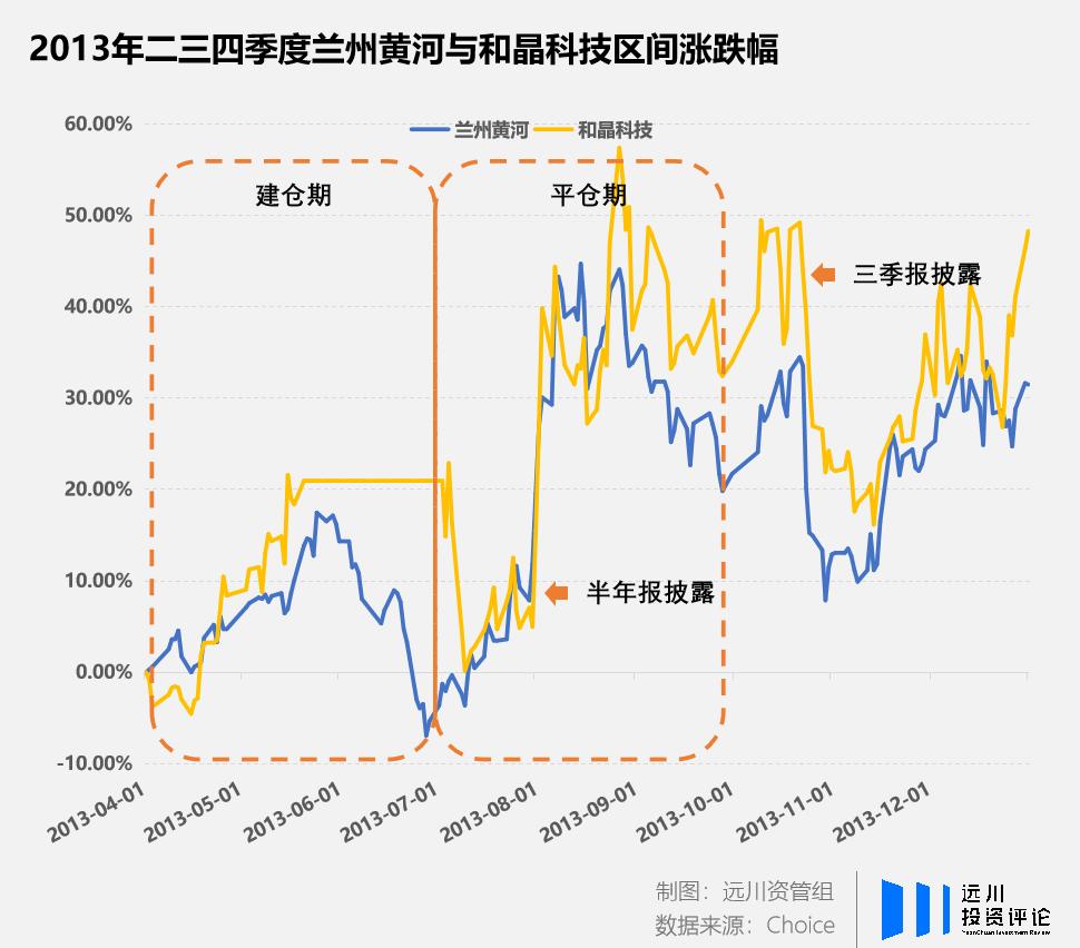 和晶科技是一家专注于半导体与集成电路产业的公司，致力于提供先进的半导体设备及技术解决方案。该公司的主要产品和服务包括半导体设备的研发、制造和销售，以及相关的技术服务和支持。此外，和晶科技还为客户提供定制化的半导体解决方案，以满足不同领域的需求。
