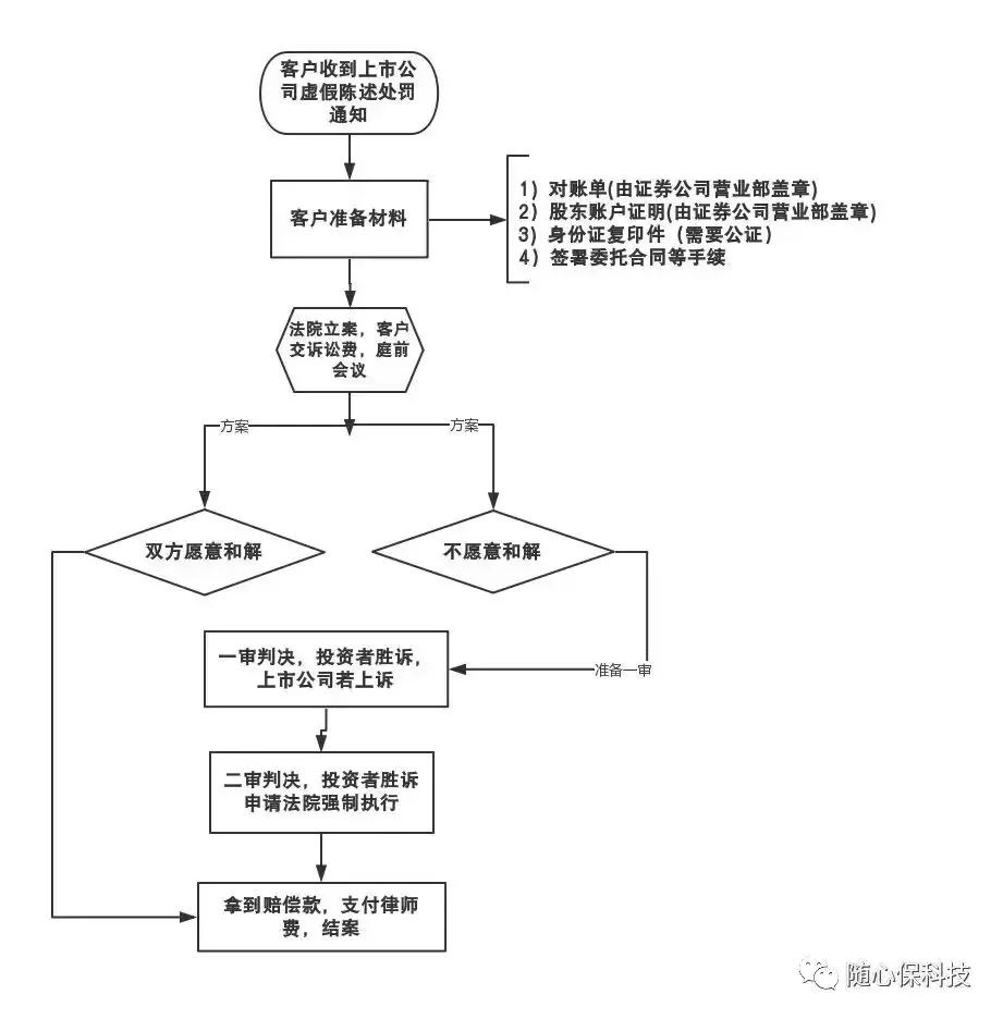尔康制药是一家医药公司，全称为湖南尔康制药有限责任公司。该公司主要从事药用辅料、原料药及医药中间体的研发、生产和销售。其主要产品涵盖淀粉胶囊系列、药用明胶系列等。此外，该公司还致力于拓展海外市场，为全球各地的制药公司提供产品和服务。