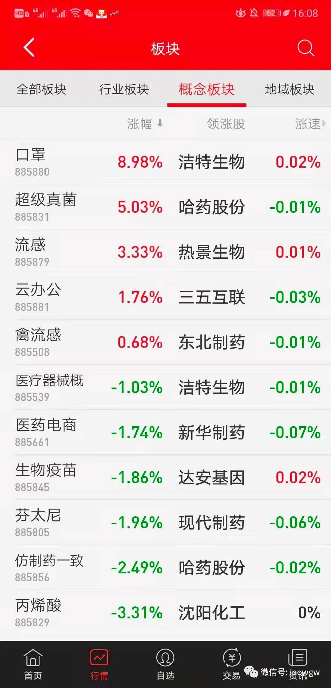 常山药业是一家在中药材种植、加工和销售领域有着丰富经验的制药公司，其主要产品包括中药材、中药饮片以及中成药等。该公司注重技术创新和产品质量，致力于为客户提供安全有效的药品。同时，常山药业也关注环境保护和可持续发展，积极参与相关活动，以实现企业的社会责任。