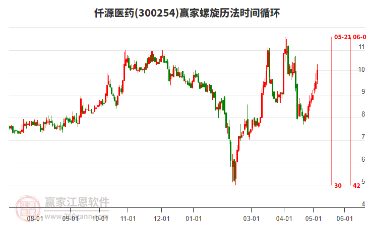 关于仟源医药，它在不同领域有着不同的表现。以下是关于仟源医药的一些信息