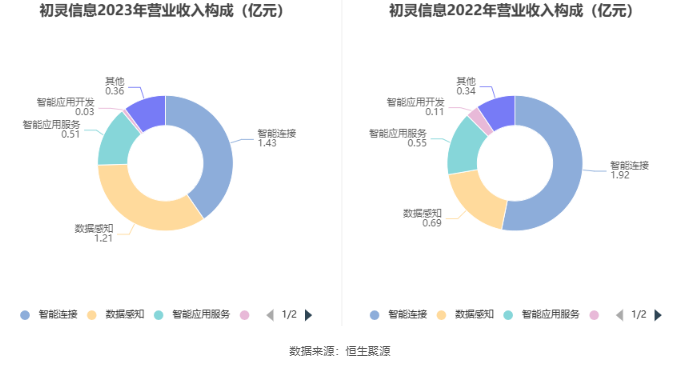 初灵信息相关介绍及未知公司或组织名称解析