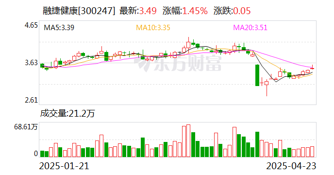 融捷健康科技集团，引领健康科技领域发展的先锋力量