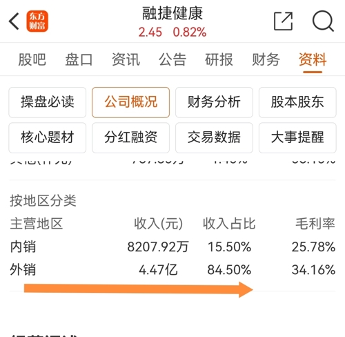 融捷健康是指融捷健康科技集团有限公司，该公司主要致力于健康科技领域的发展，涵盖了健康管理、健康医疗、健康产业等多个方面。以下是关于融捷健康的一些详细信息