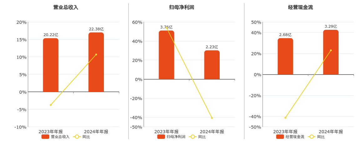 永利股份是一家主要从事醋酸酯类产品的研发、生产和销售的公司。其主要产品包括醋酸丁酯、醋酸乙酯等醋酸酯类产品以及其他化工产品。这些产品在涂料、油墨、人造革、合成革、粘胶剂、香料等工业领域有着广泛的应用。此外，永利股份还涉及进出口贸易业务，包括化工品贸易和塑料包装材料的生产销售等。该公司注重研发创新，拥有多项技术专利和自主知识产权。同时，公司还注重环保和可持续发展，致力于通过技术创新和产业升级推动行业的绿色转型。