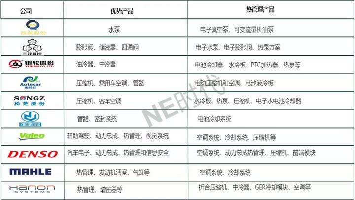 东方电热，专注空调与新能源汽车零部件制造领军者