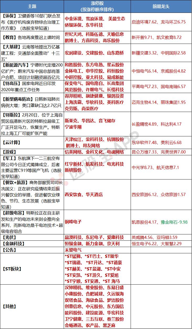 东方电热是一家专注于空调和新能源汽车零部件制造的公司，其主要产品包括空调用电热器、汽车用电热零部件等。以下是关于东方电热的详细介绍