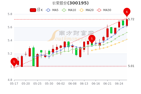 长荣股份，印刷包装机械行业的领军企业基本介绍与影响力分析
