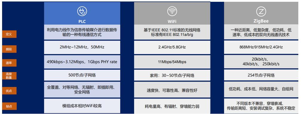 东软载波是一家专注于载波通信技术的公司，主要提供智能载波通信终端产品和整体通信解决方案。其主要业务包括智能电网电力线载波通信、运营商宽带接入网通信、运营商物联网通信等领域。以下是关于东软载波的一些详细信息