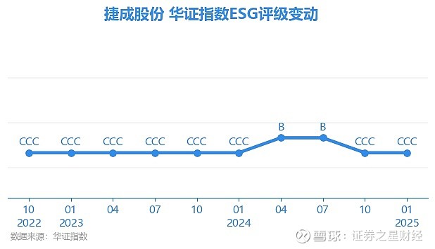 捷成股份，全称为北京捷成世纪科技股份有限公司，是一家在A股上市的公司（股票代码为300182）。该公司创立于2003年，主要致力于音视频技术、数字内容技术和人工智能技术的研发和推广。其主要业务包括数字音视频技术产品、数字内容技术产品、人工智能产品等的技术研发、销售和技术服务。该公司拥有音视频核心技术，专注于音视频技术的研发和创新，致力于为客户提供端到端的音视频解决方案。此外，捷成股份还涉及影视版权运营和发行等多元化业务。近年来，该公司不断推出新的产品和服务，以满足市场的不断变化的需求。同时，捷成股份也在积极探索新的商业模式和技术应用，以推动公司的持续发展。总的来说，捷成股份是一家在音视频技术和数字内容技术等领域具有较强影响力的公司。