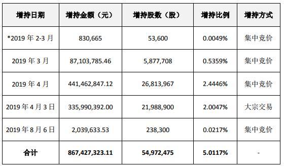万达信息，云计算、大数据与人工智能领域的多元化信息技术巨头