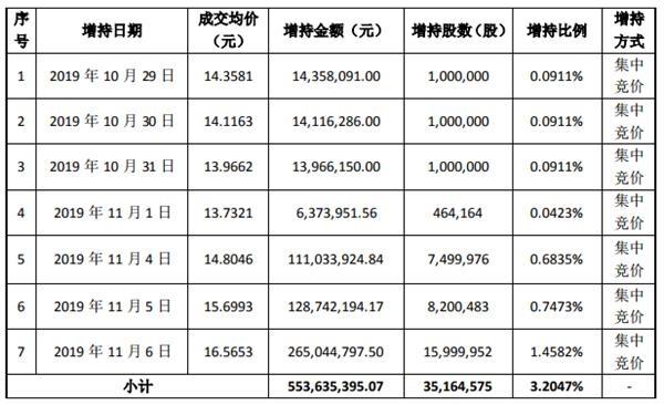 万达信息是一家多元化的信息技术公司，其主要业务涵盖了云计算、大数据、人工智能等领域。以下是关于万达信息的一些详细介绍