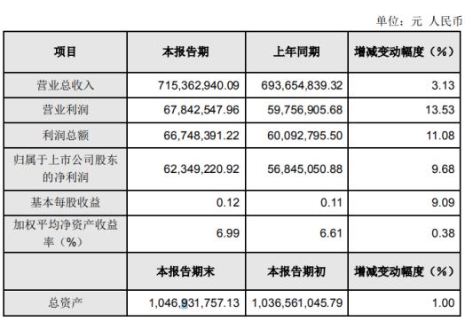 昌红科技，两种说法引发关注