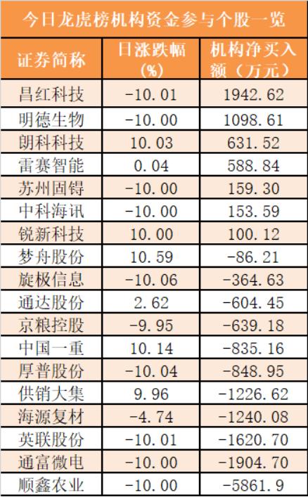 关于昌红科技，存在两种说法。