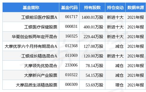 关于昌红科技，存在两种说法。