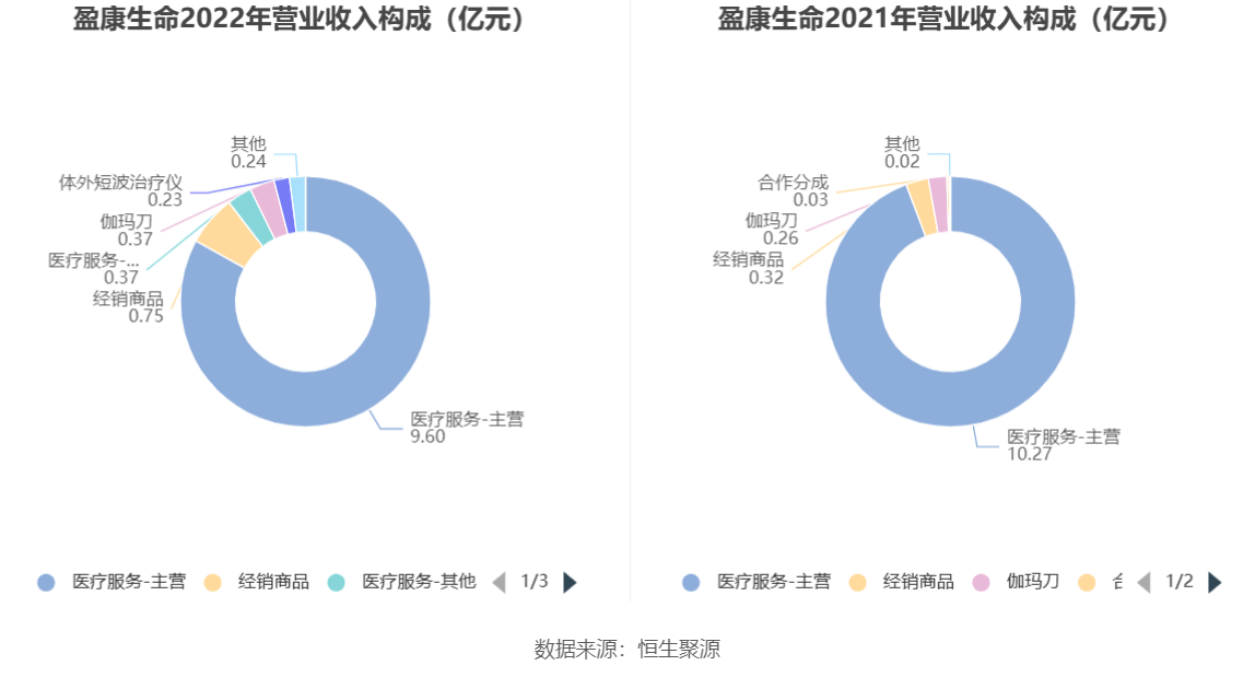 盈康生命科技有限公司是一家致力于构建全球领先的生态智能医疗设备与服务平台的公司。以下是关于该公司的详细介绍