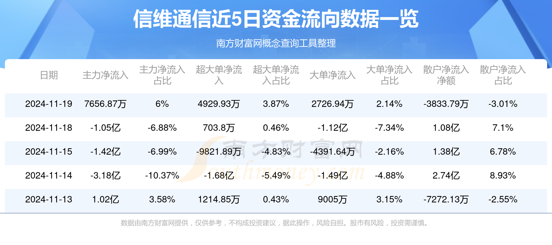 信维通信，天线及模组、EMI防护器件与汽车互联领域的领军企业