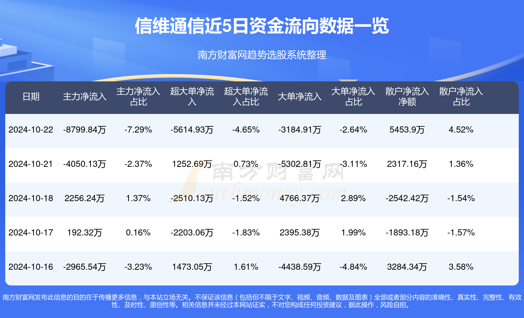 信维通信是一家在天线及模组、EMI防护器件和汽车互联产品方面具有较强竞争力的企业。以下是关于信维通信的一些详细信息