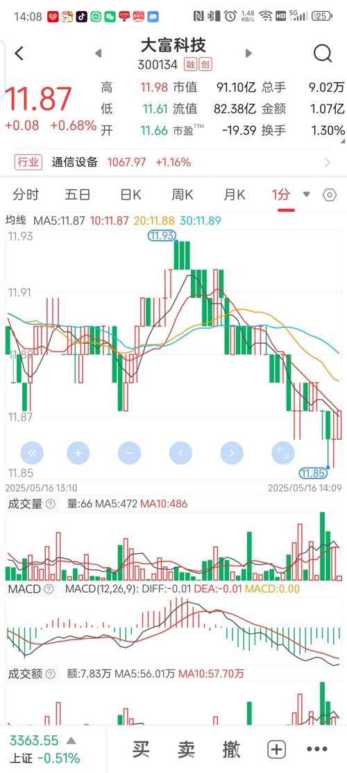 大富科技是一家在通信领域有着深厚积累的公司，全称为大富科技集团股份有限公司。该公司主要从事移动通信产业相关产品的研发、生产与销售，主要产品包括移动通信基站天线及子系统、各类室内外天线、基站天线组件等。其客户包括国内外知名的移动通信设备生产商和运营商。此外，大富科技还致力于汽车电子、智能终端等产业的研发和生产。