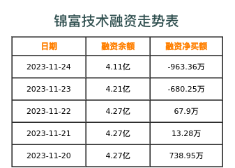 锦富技术，智能制造、工业互联网与新能源领域的多元化发展领军者
