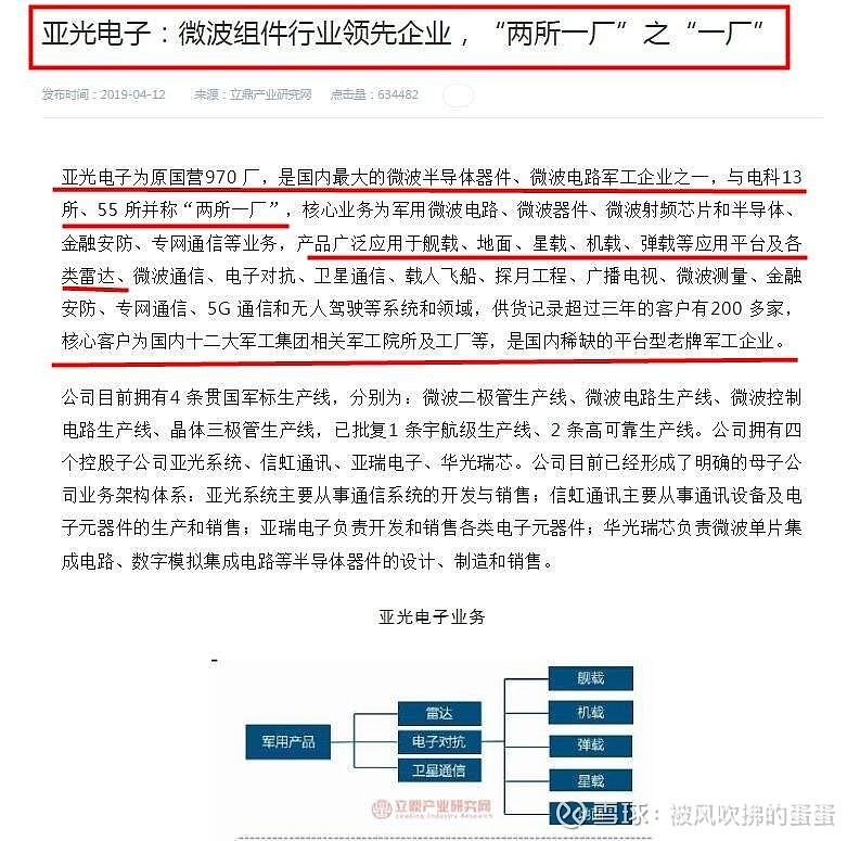 亚光科技，军工电子与军民融合领域的领先企业详情