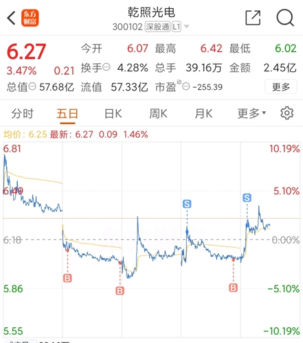乾照光电是一家在光电领域有着重要影响力的公司。以下是关于乾照光电的一些基本信息