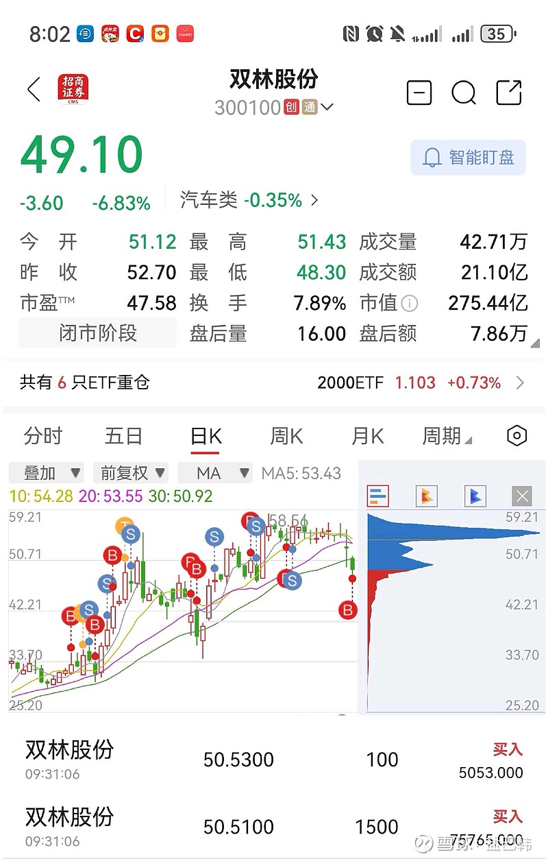 双林股份是一家主要从事汽车零部件的研发、制造和销售的公司。其主要产品包括汽车内外饰件、底盘件等零部件，涵盖汽车塑料件、橡胶件等多个领域。该公司致力于为客户提供高品质的汽车零部件产品和服务，以满足不同客户的需求。此外，双林股份还注重技术创新和研发，不断提高产品质量和技术水平，以适应汽车行业的快速发展和变化。