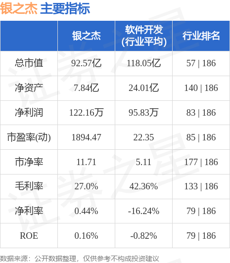 银之杰，深圳金融科技领域的数字化转型先锋，专注区块链技术在金融领域的应用探索
