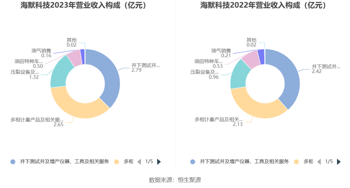 海默科技，工业物联网领域的智能化生产先锋，专注传感器技术与数据解决方案