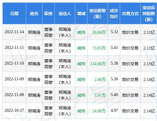 数码视讯是一家专注于数字电视和多媒体技术的企业，其主要业务涵盖了数字电视前端设备、数字电视条件接收系统、数据广播系统、多媒体信息发布系统以及监控系统等多个领域。该公司致力于提供全面的数字化服务，包括数字电视信号的传输、处理、控制和管理等。此外，数码视讯还专注于多媒体信息系统的研发和推广，提供多种解决方案以满足不同客户的需求。