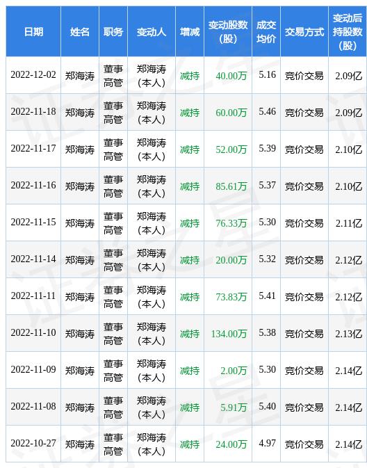数码视讯是一家专注于数字电视和多媒体技术的企业，其主要业务涵盖了数字电视前端设备、数字电视条件接收系统、数据广播系统、多媒体信息发布系统以及监控系统等多个领域。该公司致力于提供全面的数字化服务，包括数字电视信号的传输、处理、控制和管理等。此外，数码视讯还专注于多媒体信息系统的研发和推广，提供多种解决方案以满足不同客户的需求。