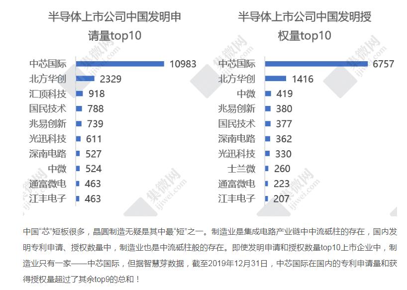国民技术（也称为北京国民技术股份有限公司）是一家集成电路和半导体技术公司，成立于上世纪八十年代，总部位于中国北京。该公司主要涉及集成电路芯片的研发、设计和销售，致力于提供先进的半导体解决方案。其主要产品线包括智能人机交互芯片、智能人机交互整体解决方案等。此外，国民技术还专注于MCU领域的发展，拥有独立的MCU产品线。该公司也在汽车电子领域有所布局，并推出了多款汽车芯片产品。