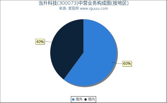 当升科技，新能源材料领域的领先者与全球合作伙伴的拓展