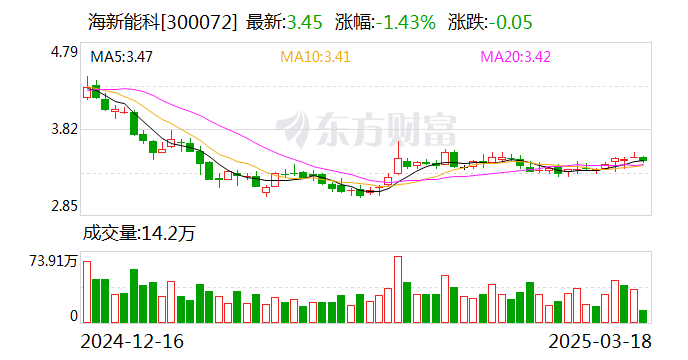 海新能科，新能源领域的领先企业，涵盖光伏发电、储能和氢能产业