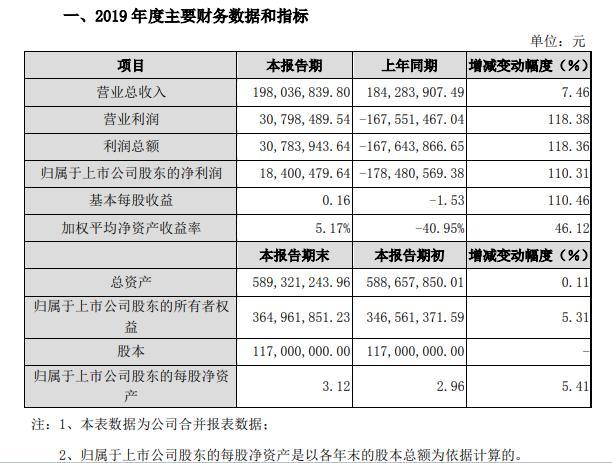 金利华电，电气控制设备及新能源解决方案的领先者