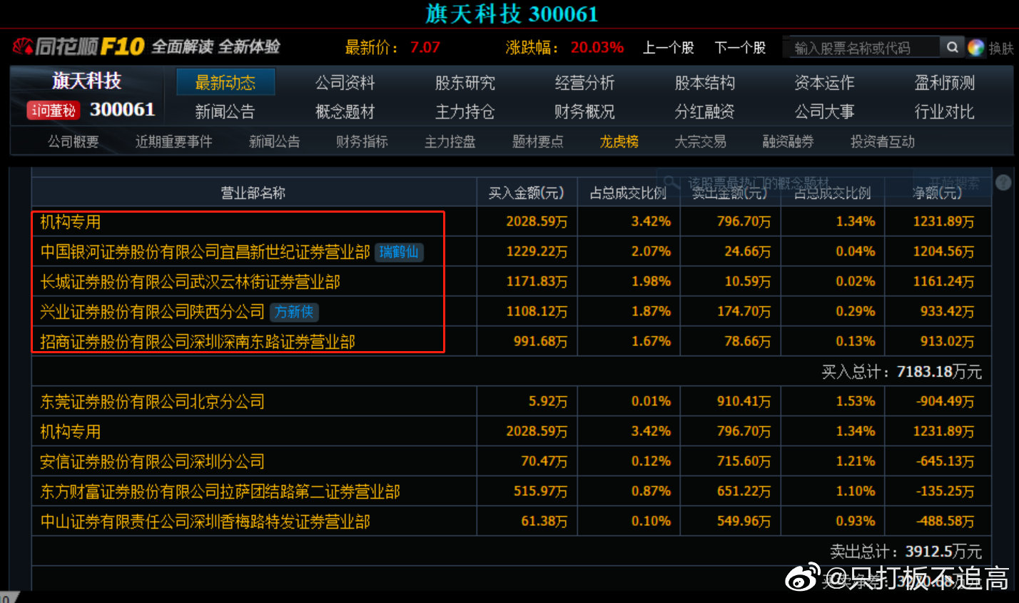 旗天科技，产业互联网领域的数字化营销先锋