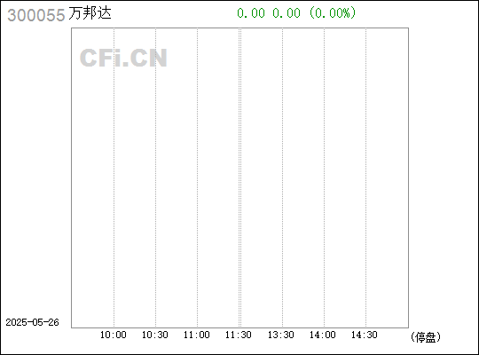 万邦达，清洁能源领域的领先企业，发电与新能源开发的佼佼者