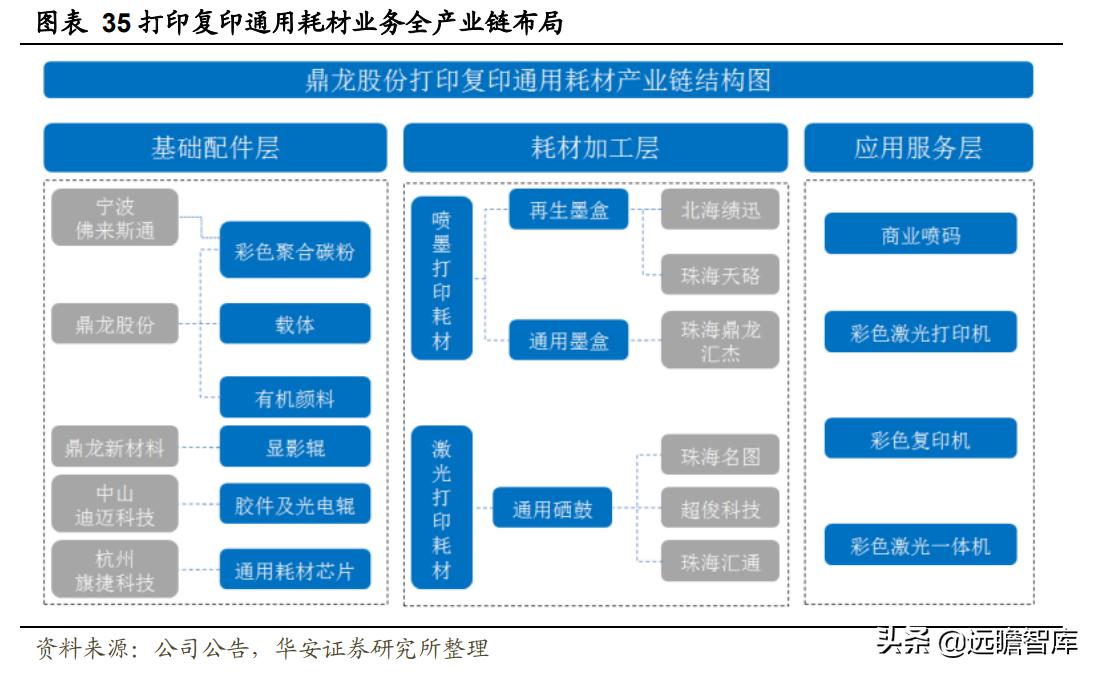 鼎龙股份，湖北半导体材料研发生产领军者，柔性显示器件材料及新能源领域积极布局者
