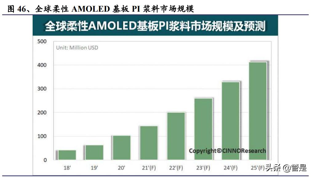 鼎龙股份是一家在湖北上市的公司，成立于2000年，主要致力于半导体材料的研发、生产和销售。该公司的主要产品包括电子材料、超硬材料制品等。其中，电子材料产品包括各类柔性显示器件用材料、半导体材料、新能源材料等。鼎龙股份在半导体材料领域拥有一定的技术实力和市场份额，致力于为客户提供高质量的产品和服务。此外，该公司还积极探索和布局新兴产业领域，如新能源、新材料等，以实现持续发展和创新。