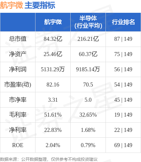 航宇微，两种可能情况揭秘