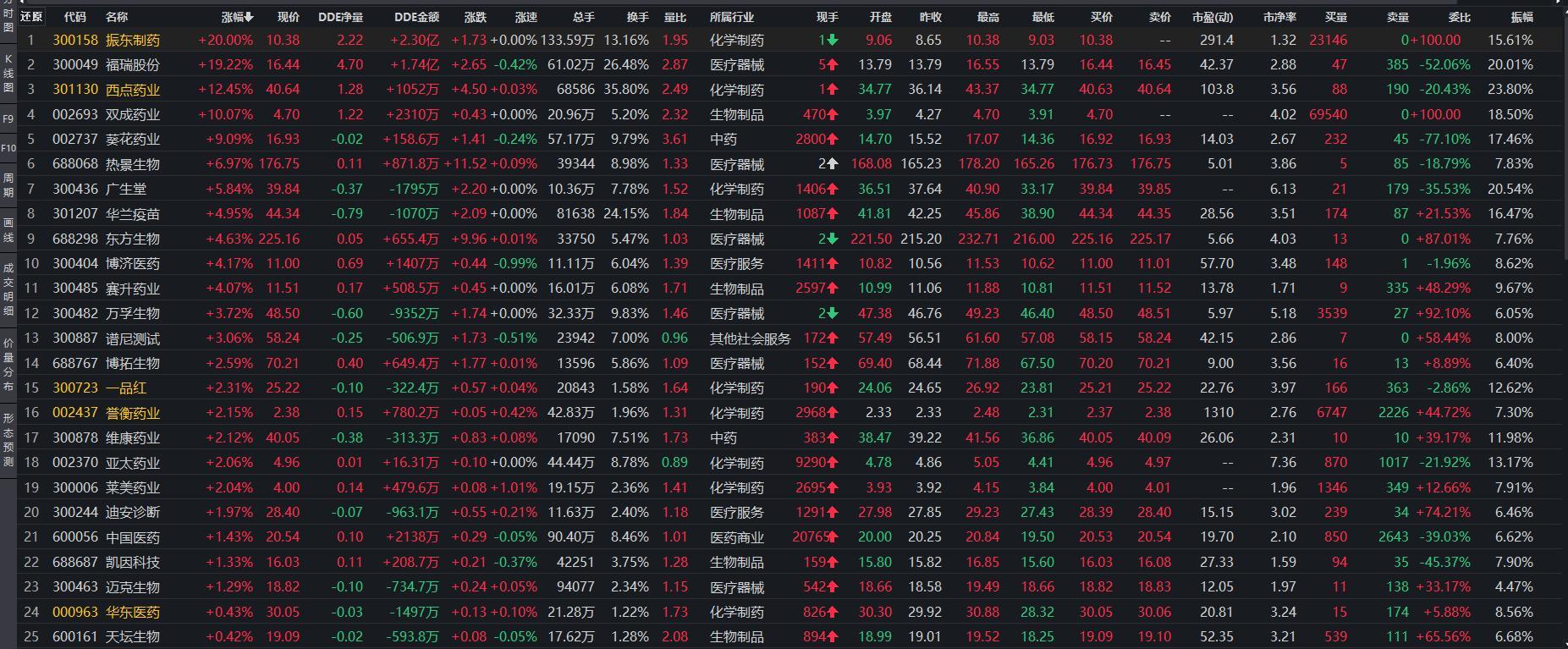 福瑞股份是一家主要从事天然气相关业务的企业，其主要业务包括天然气输气管道管网的运营管理和天然气贸易等。以下是关于福瑞股份的一些详细信息