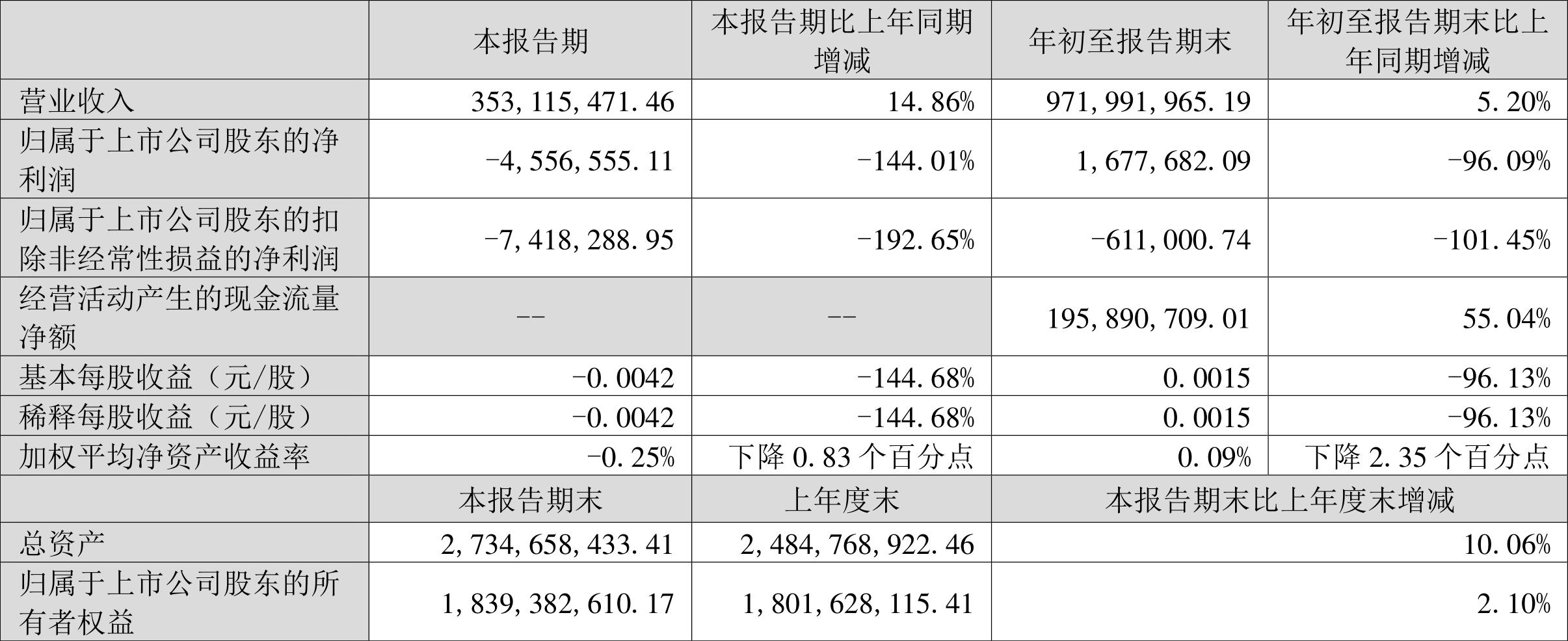 合康新能是一家专注于新能源汽车零部件的研发、生产和销售的公司。其主要产品包括新能源汽车电驱动系统、高压配电系统、智能仪表及车联网终端等零部件。该公司致力于为客户提供安全、可靠、高效的新能源汽车零部件产品，助力新能源汽车产业的发展。合康新能拥有先进的生产技术和设备，以及专业的研发团队和营销团队，能够为客户提供全方位的服务和支持。此外，该公司还积极拓展市场，与多家知名汽车厂商建立了合作关系。