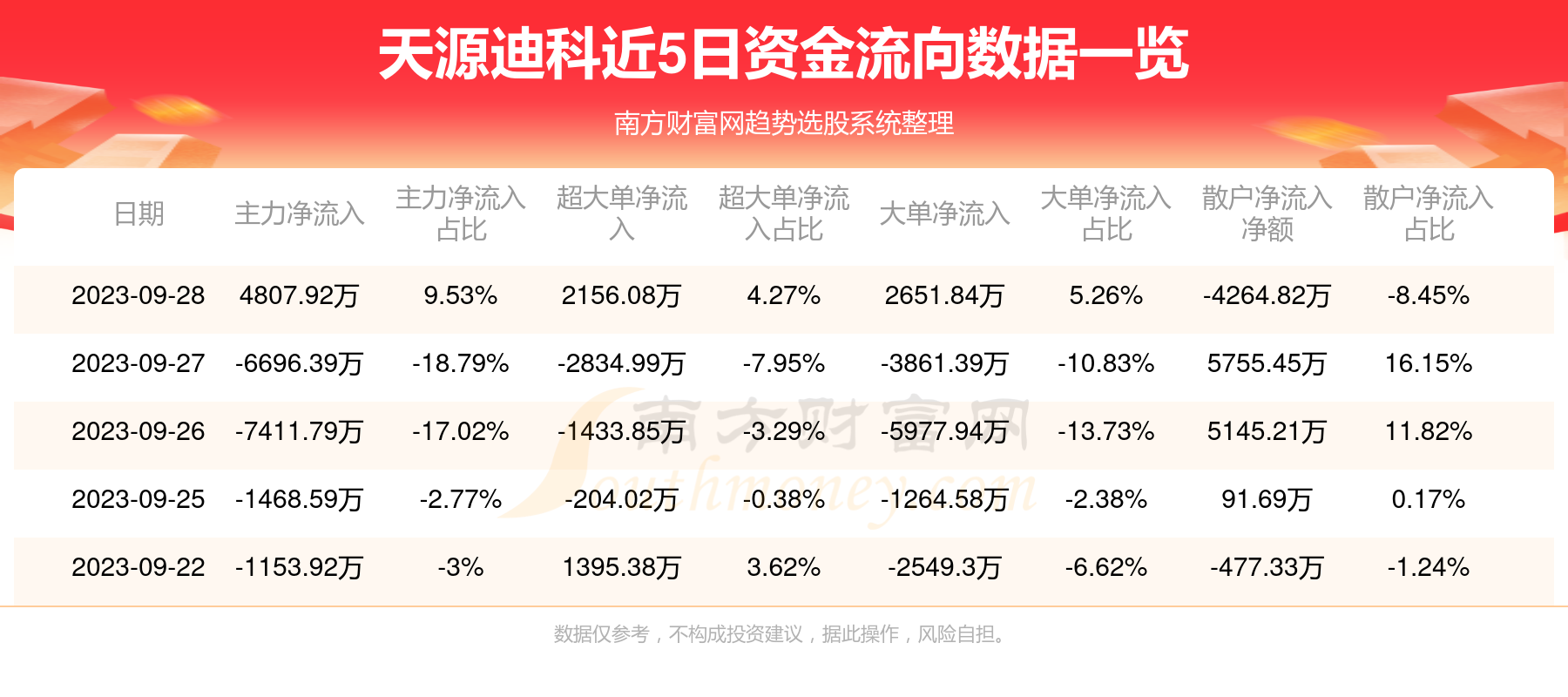 天源迪科，两种说法引热议