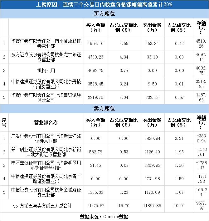 台基股份，即湖北台基半导体科技有限公司，成立于2003年，是一家专注于半导体领域的公司。该公司致力于半导体产品的研发、生产和销售，主要业务包括半导体材料的生产、半导体设备的制造和销售等。经过多年的发展，台基股份已经具备了较强的研发实力和先进的生产技术，并拥有自主知识产权和核心技术。该公司产品广泛应用于消费电子、汽车电子、新能源等领域。