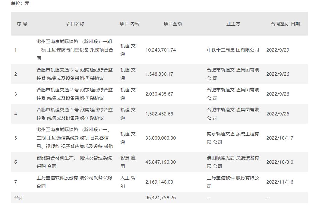 赛为智能是一家在人工智能领域具有较强影响力的公司。其主要业务涵盖了智慧物流、智慧交通、智慧制造等多个领域，致力于提供智能化解决方案和产品。以下是关于赛为智能的一些详细信息